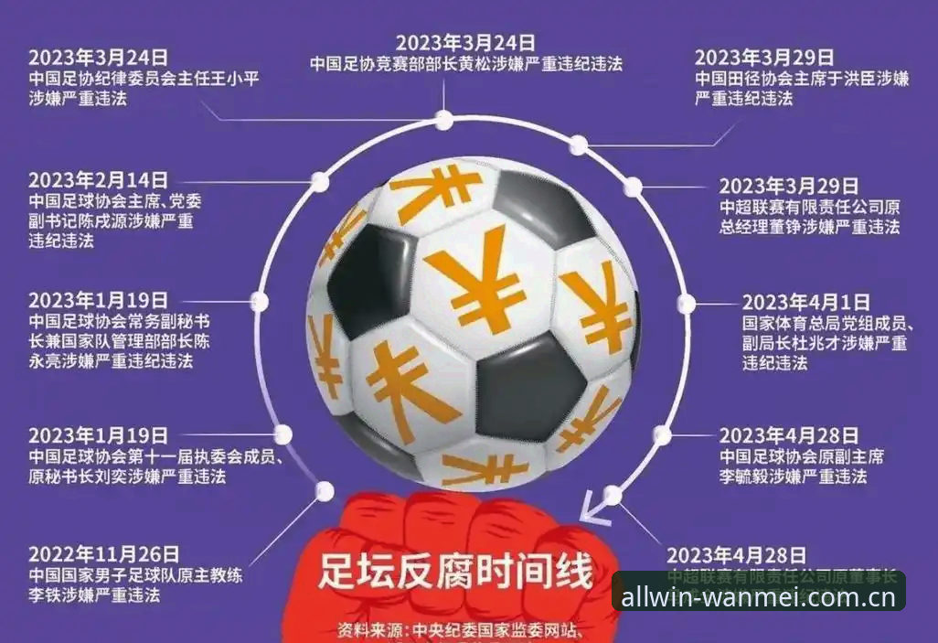 足协第三批禁足名单曝光：65人遭重罚，3个关键点揭示足球反腐新趋势